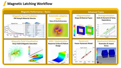 Magnetic latching workflow