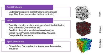 material-characterization-for-performance-optimization