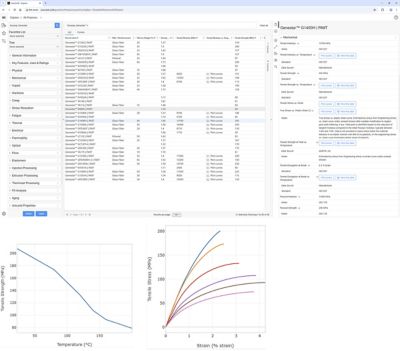 material-property-data-granta-mi