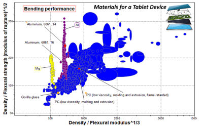 Webinar: Teaching Materials Selection with Ansys 