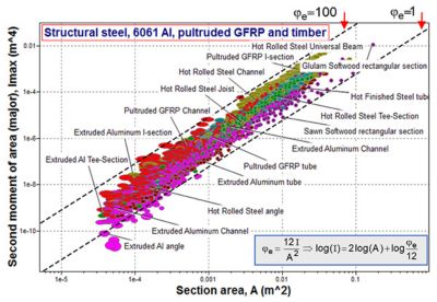 material-selection-simulation-powerful-stem-ces-plot.jpg