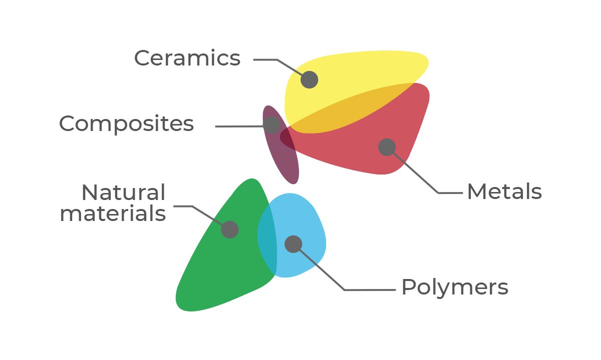 Ansys Granta Selector Materials Selection Software
