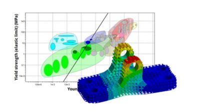 Why teach using Ansys