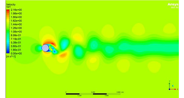 maua-numerical-simulation