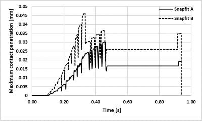 max contact penetration