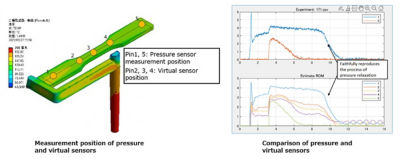Simulation of pressure sensors