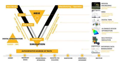 mbse-blog