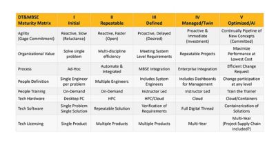 mbse-maturity-matrix