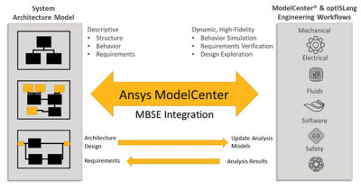 model-based systems