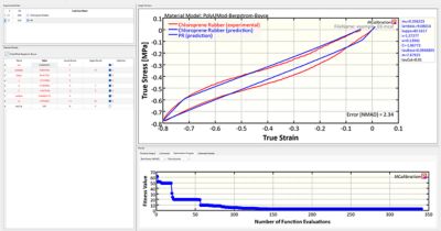 Ansys Welcomes Leading Material Expert to the Company