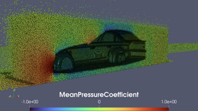 Mean pressure coefficient