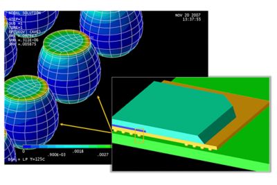 Simulation Supercharged