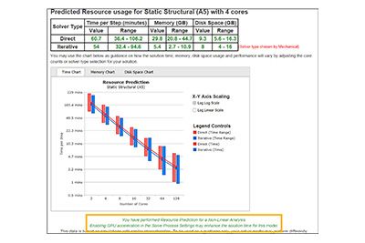Ansys Mechanical 2026 R1