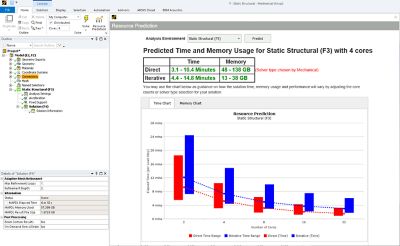 Mechanical resource prediction