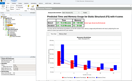 Mechanical resource prediction