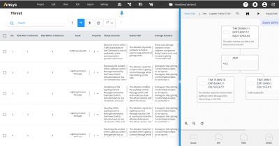 Medini Cybersecurity SE threat analysis and risk assessment and attack path analysis