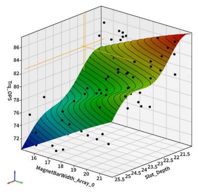 Meta model visualization