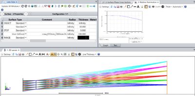 metalens-simulation-zemax.png
