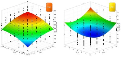 Metamodel optimal prognosis