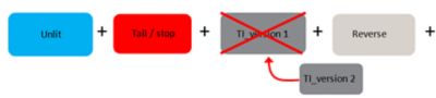 Method for total results