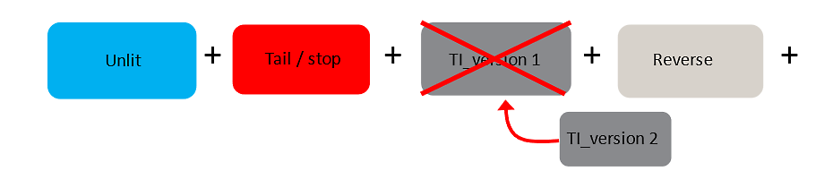 Method for total results