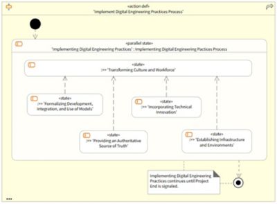 methodology-for-helping-to-realize-digital-engineering