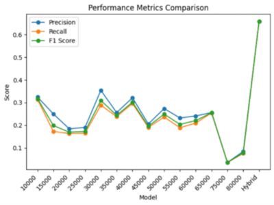 metrics