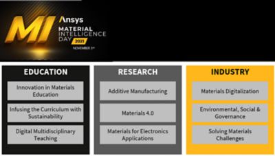 Chart that shows the 9 tracks that will be discussed during Material Intelligence Day 2021