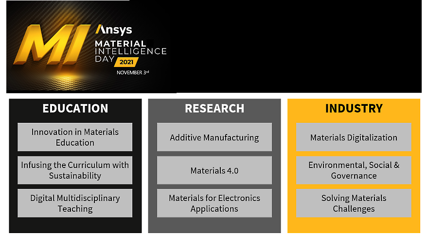 Chart that shows the 9 tracks that will be discussed during Material Intelligence Day 2021