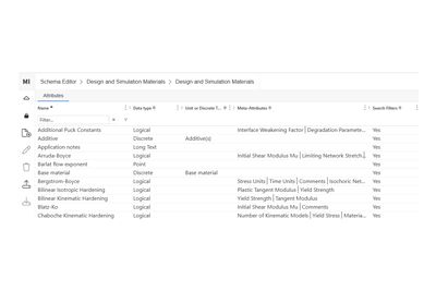 Granta MI Pro schema