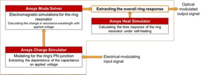 micro-ring-modulators