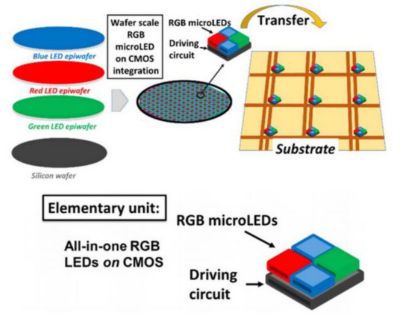 MicroLED smart pixel transfer