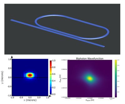 Simulation of microring resonator in a photonic integrated circuit