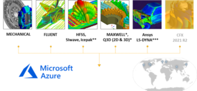 Ansys ABM Electromagnetics