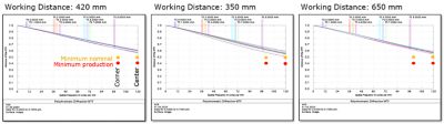 Min nominal and production