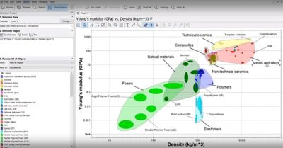 Granta Edupack simulation