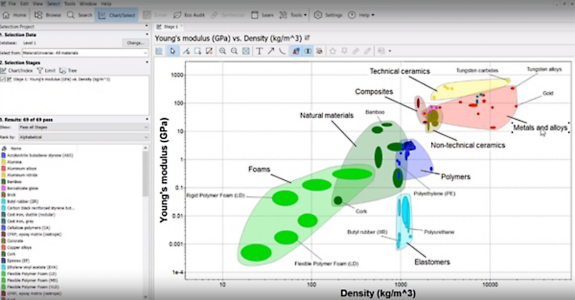 Granta Edupack simulation