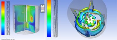 Mixing tank CFD model