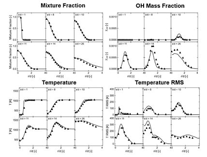 Mixture Fraction - OH Mass Fraction