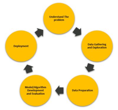 ml-dev-life-cycle