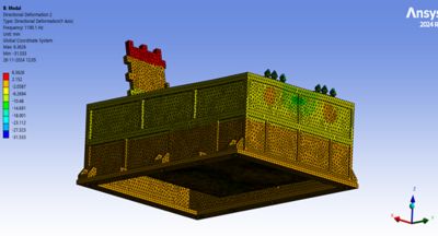 modal analysis