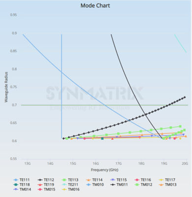 mode chart analysis