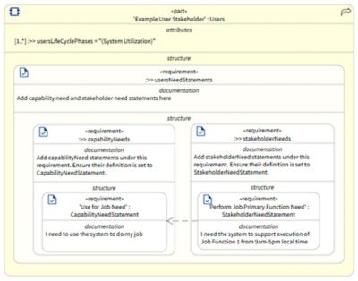 model-pattern-to-identify-stakeholders-and-their-needs