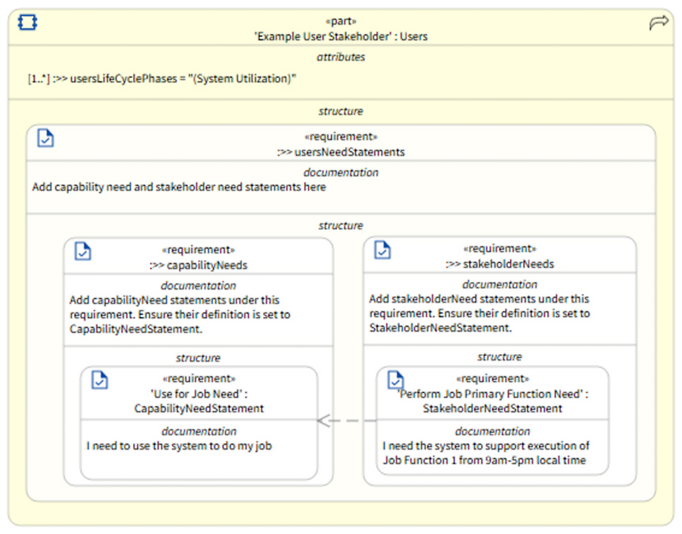 model-pattern-to-identify-stakeholders-and-their-needs