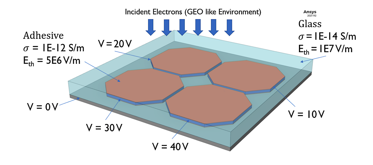 model-setup-for-the-breakdown-of-a-solar-cell-coupon-with-the-bias-voltage-applied-to-each-cell-and-with-the-properties-of-the-materials