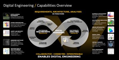 modelcenter-stk-blog-post-digital-engineering-loop-cropped