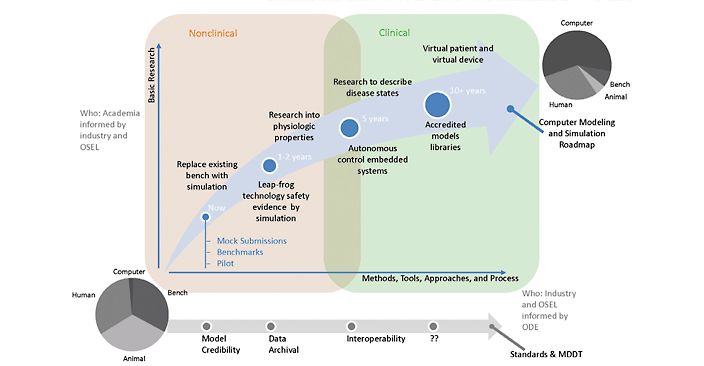 modeling-and-simulations-of-polymers-a-roadmap-49-off