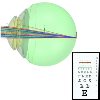 modeling-the-human-eye-presbyopia-correction