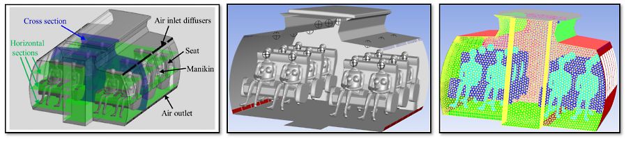 modeling the physical system