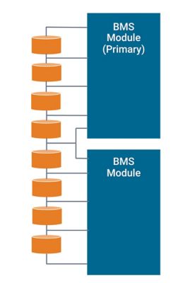 modular bms
